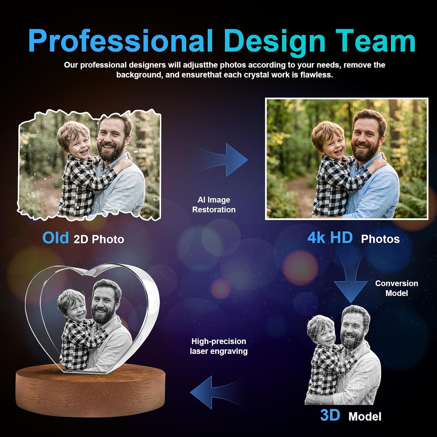 3D Crystal Photo Heart, Personalized Photo Gift for Father, Husband, Men, and Grandfather, Simply Upload Your Cherished Photo to Create a Custom 3D Laser Engraved Crystal Keepsake - Small